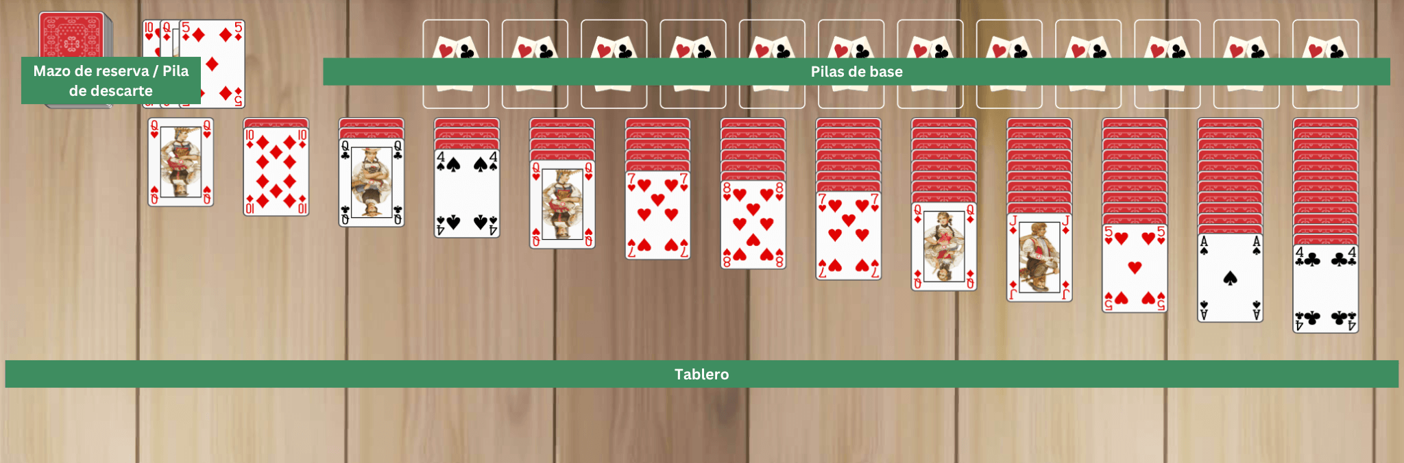 Configuración del Solitario triple de 3 turnos